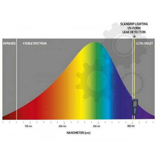 Lampi cu lumina UV