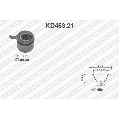 Kit distributie (curea+role)