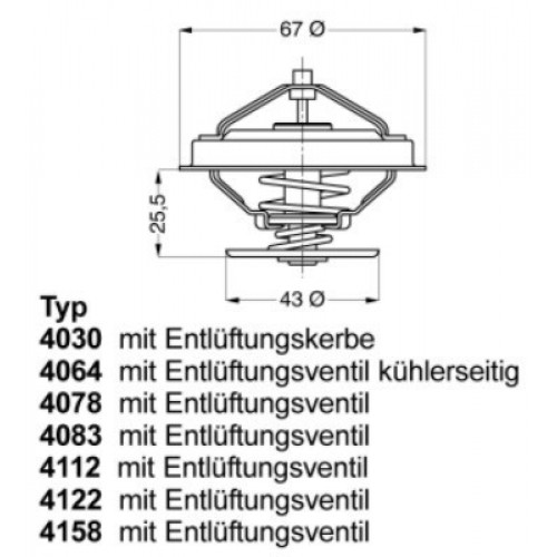 Termostat racire